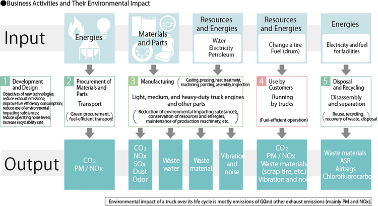 Environment Management System