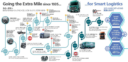 smart logistics_web